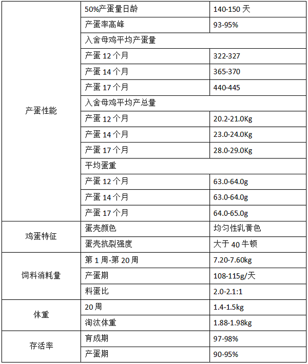 罗曼灰性能表